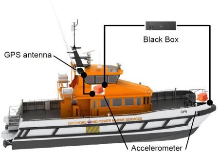 Dutch BMO Sells First Vessel Black Box