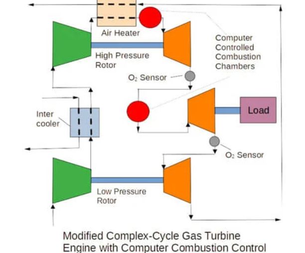 Re-evaluating Gas Turbine Engines for Future Maritime Propulsion