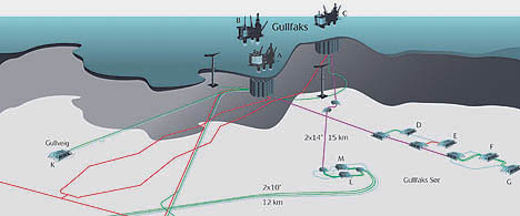 More gas through subsea compression