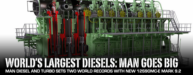 World’s Largest Diesel Series: MAN’s Record-Breaking 12S90ME-C
